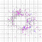 Spray Error over-representation