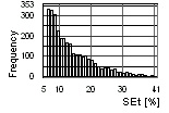 Spray Error total frequency