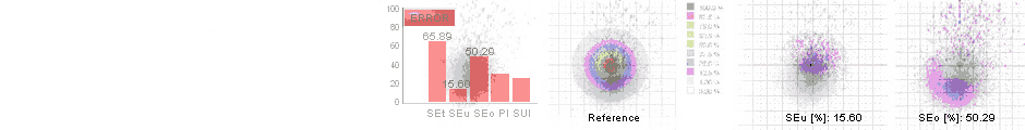 Spray Error Patternation Metric Comparison