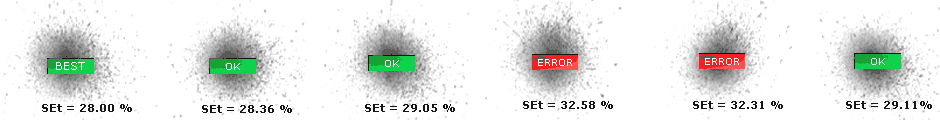 Spray Error detection and qantification