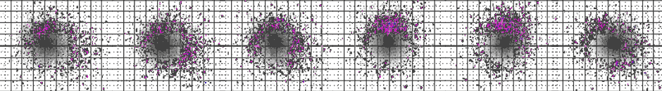 Spray Error overrepresentation